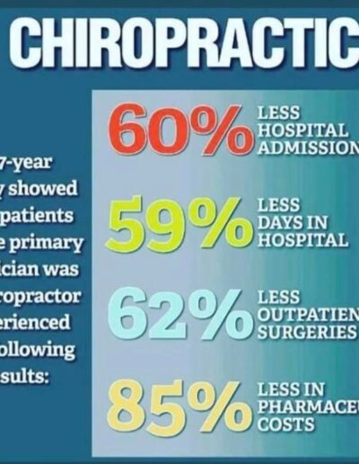 estudio de los beneficios de la quiropractica