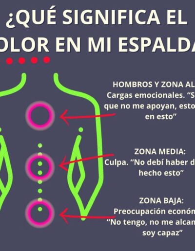 que significa el dolor de espalda